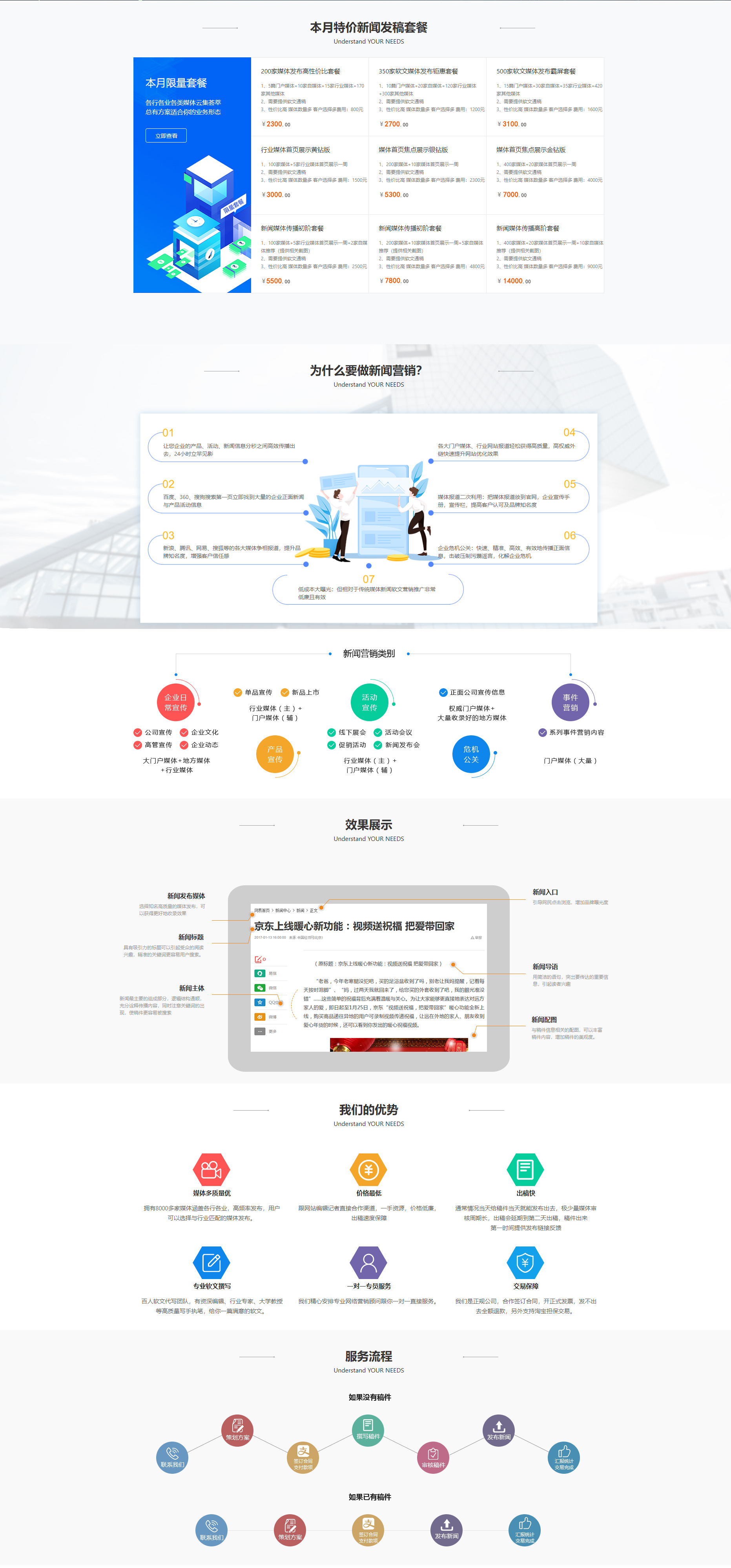 新媒體(tǐ)推廣(圖1)